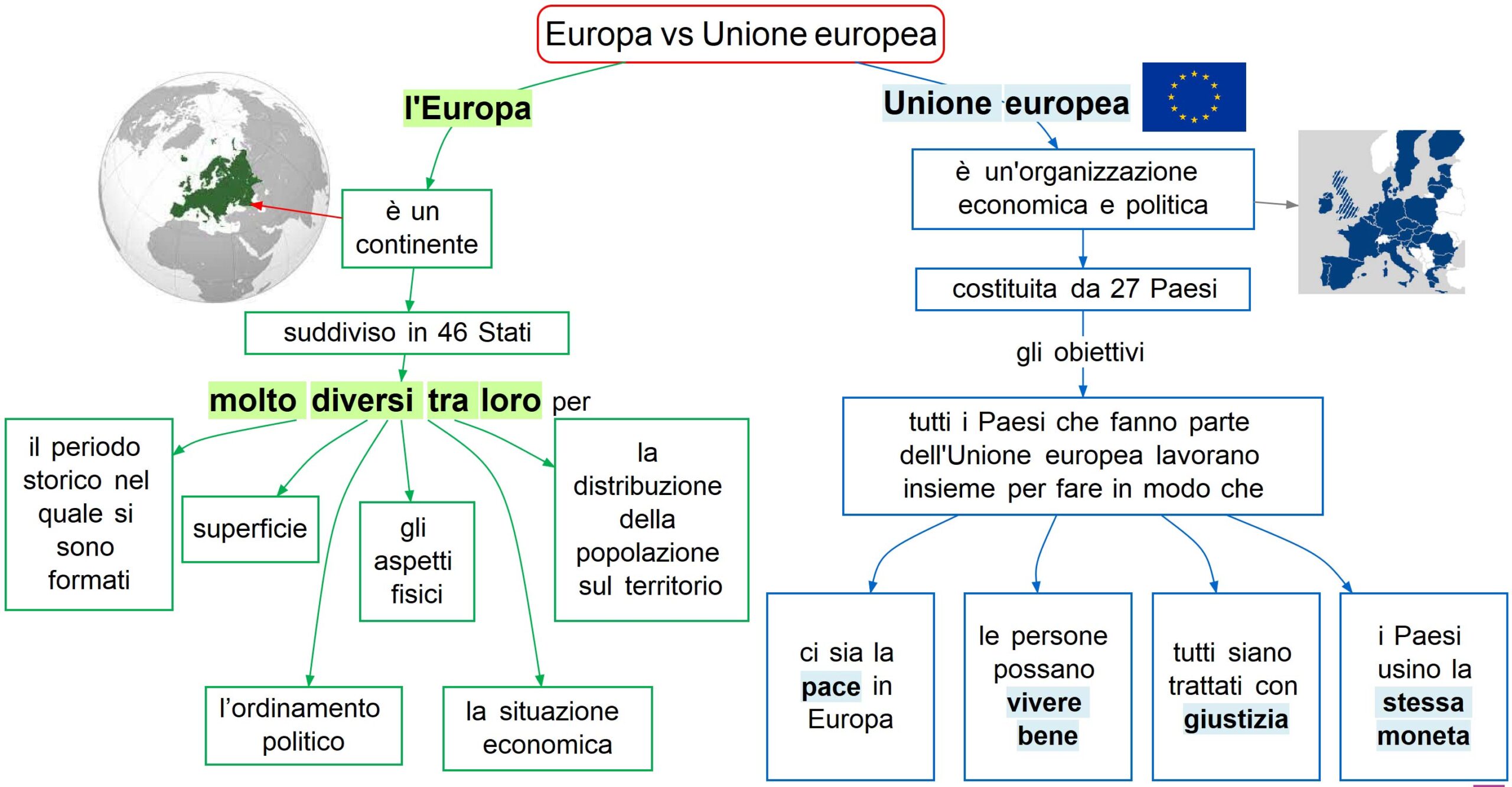 Europa vs Unione europea