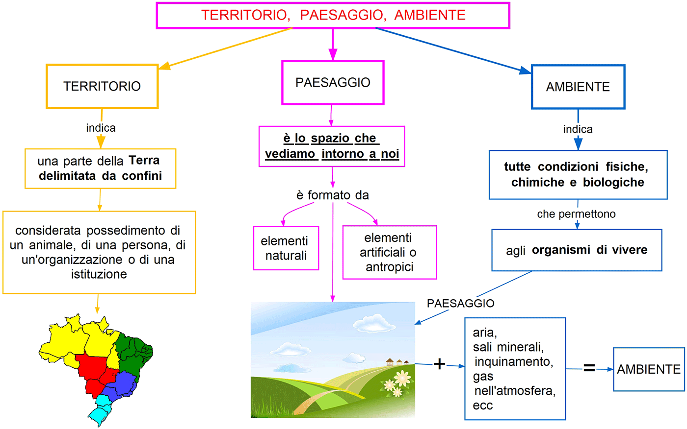 TERRITORIO, PAESAGGIO, AMBIENTE
