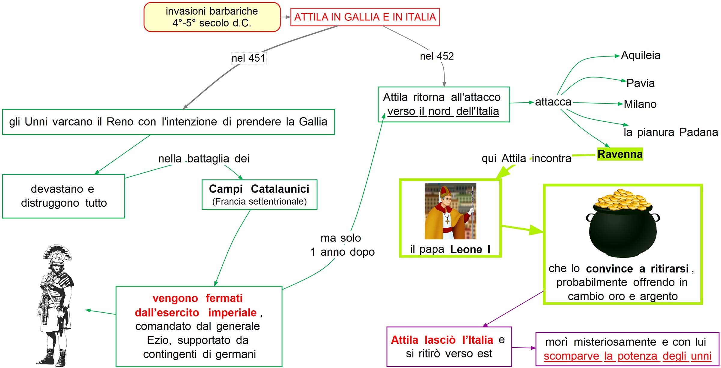 Attila in Gallia e in Italia