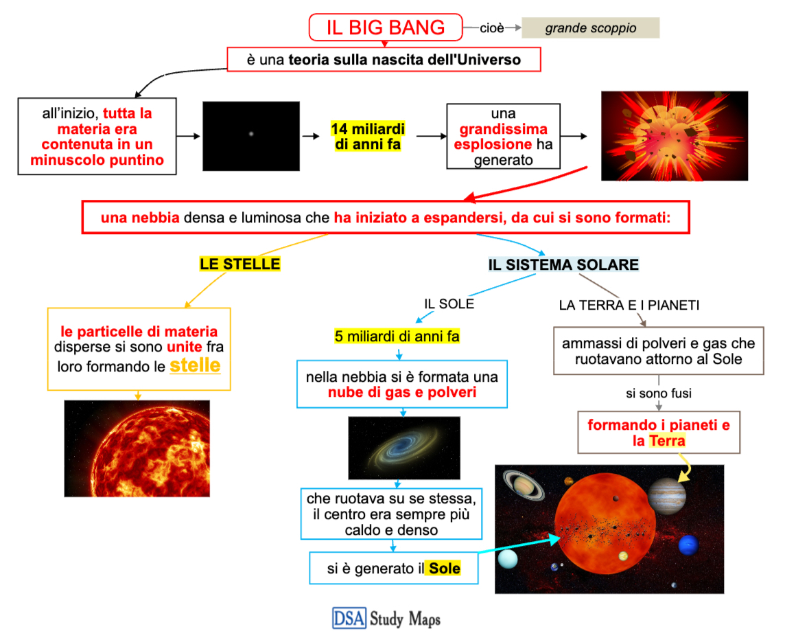 la teoria del Big bang