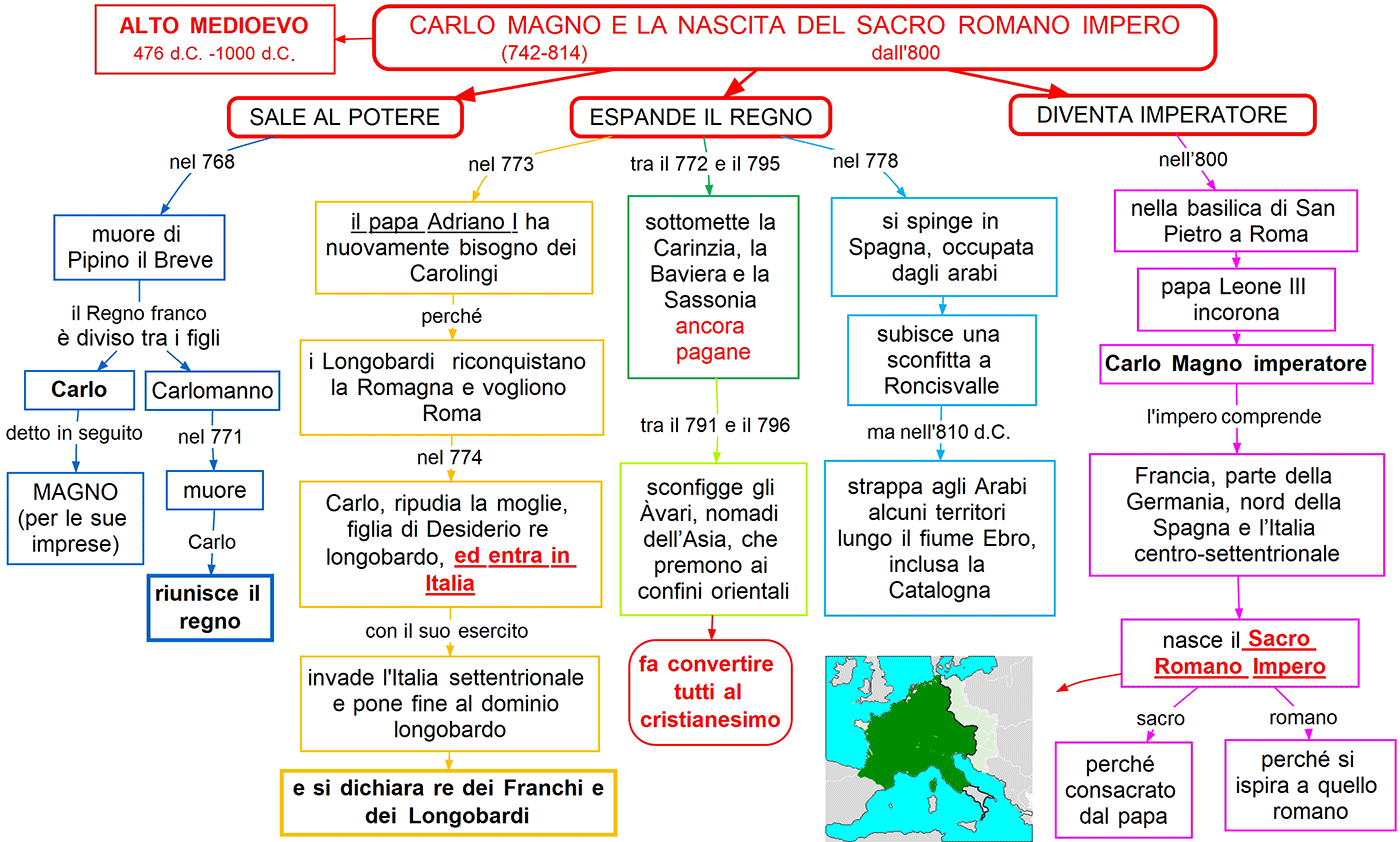 Carlo Magno E La Nascita Del Sacro Romano Impero Mappa Concettuale