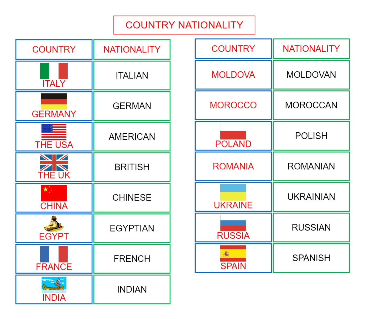 Country Nationality