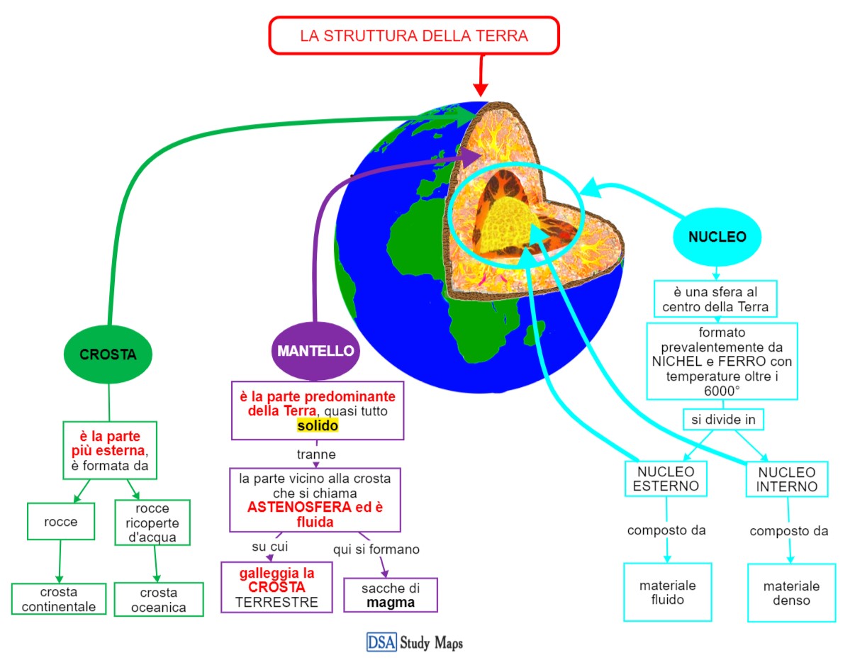 la struttura della terra