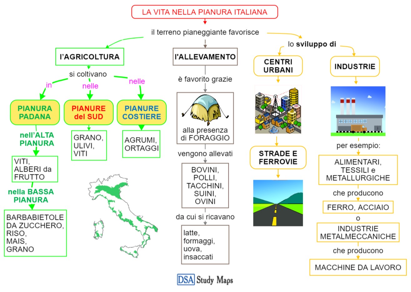 la vita nella pianura italiana