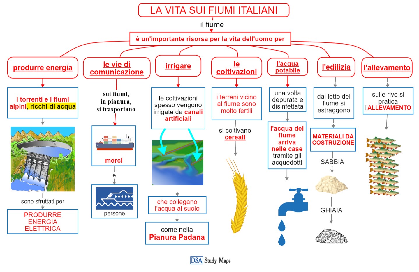 la vita sui fiumi italiani