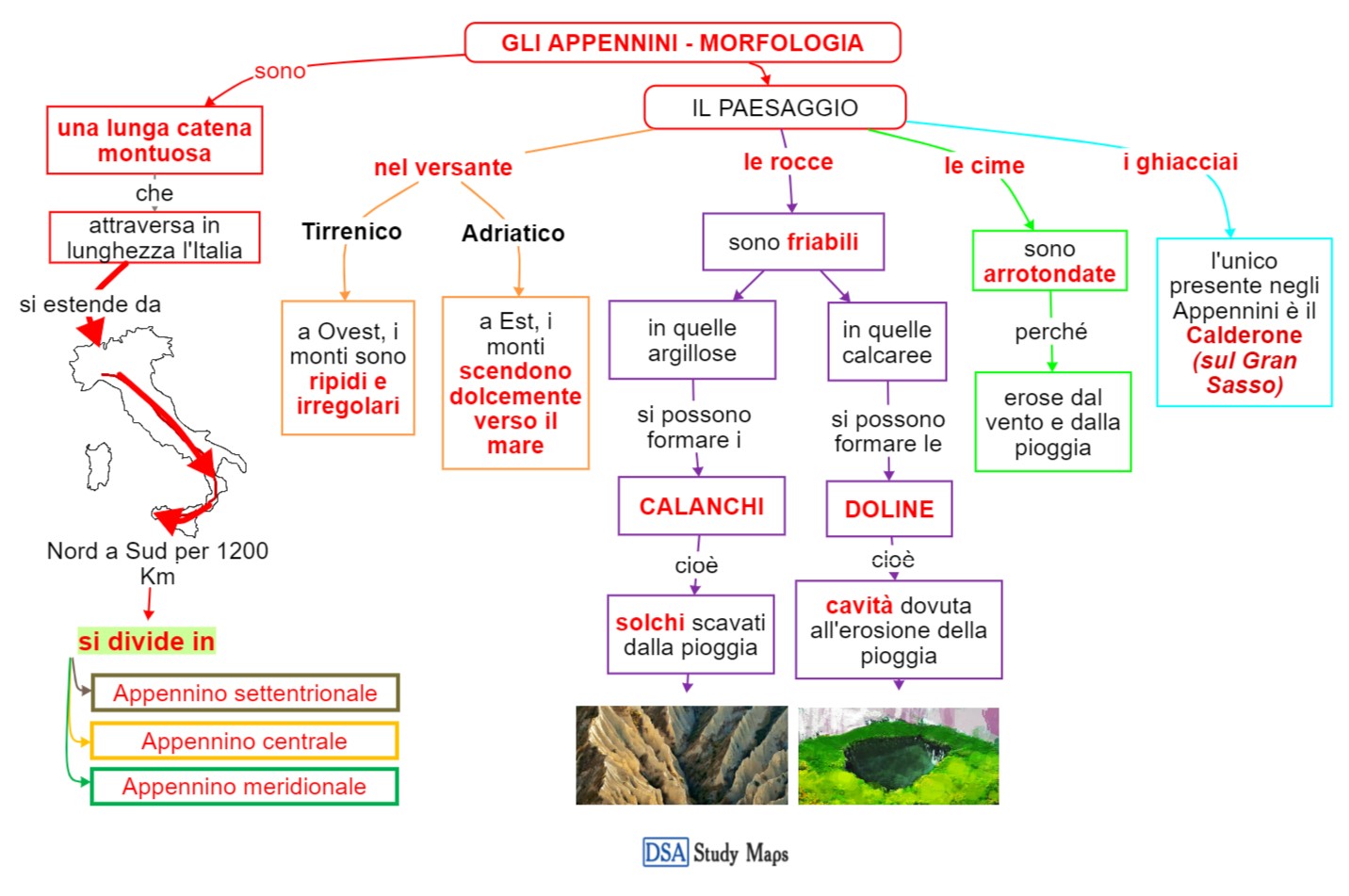 gli Appennini - morfologia