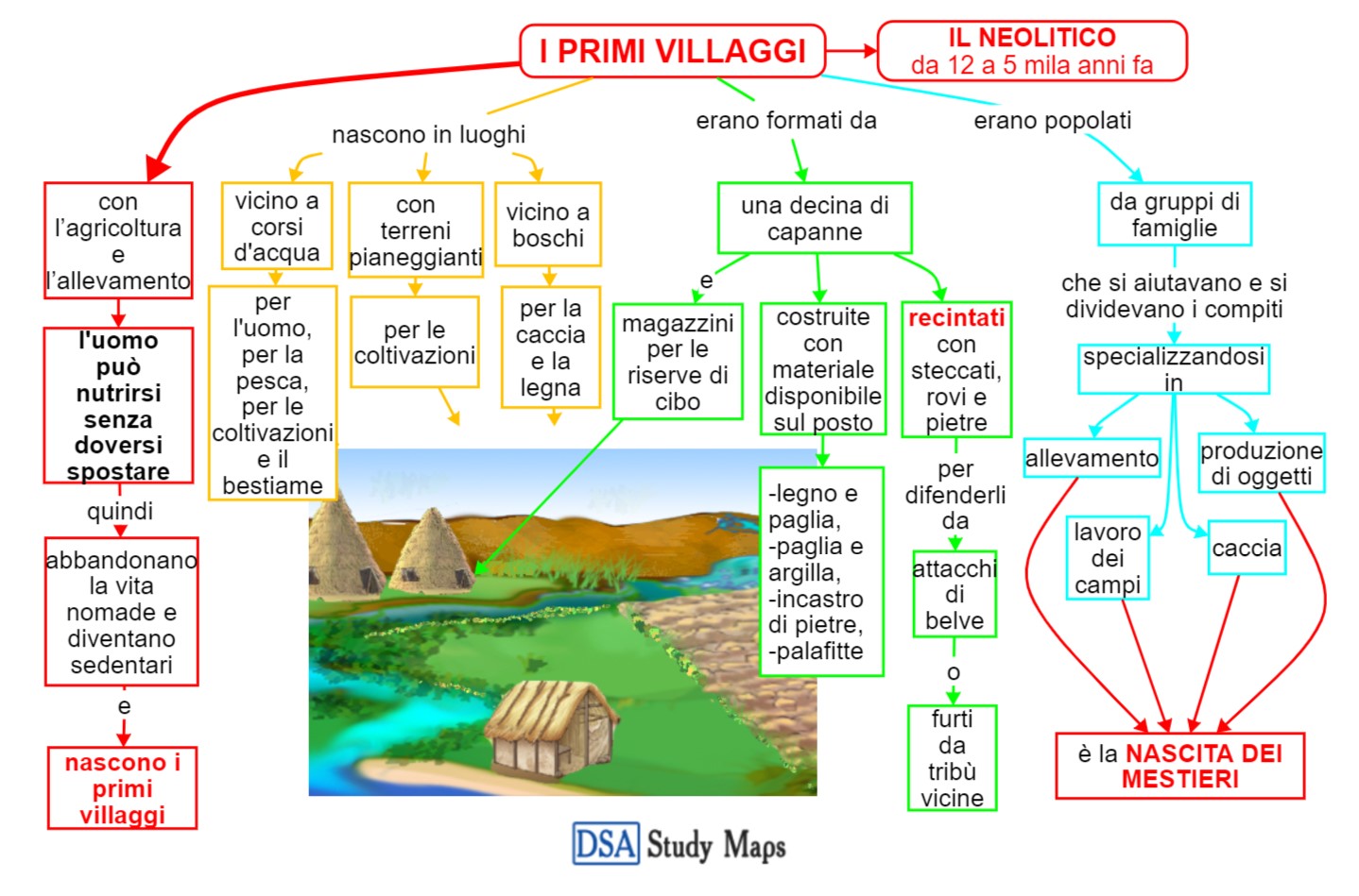 i primi villaggi