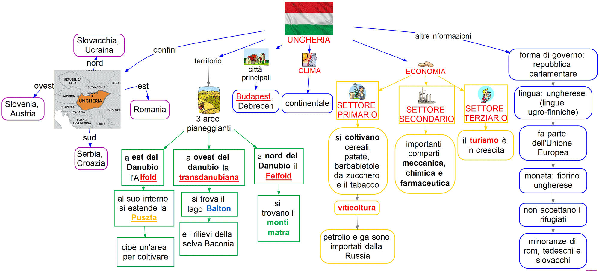 Ungheria 1